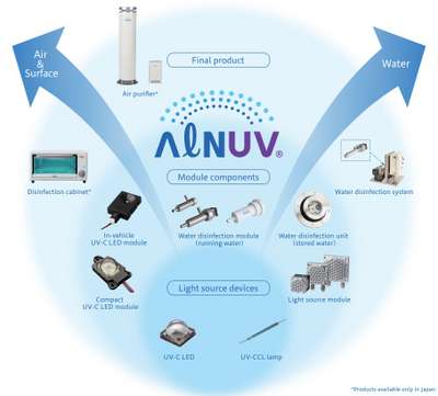 AℓNUV Disinfect Product Catalogue