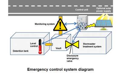 SW-ERM® (Environmental Risk Management)