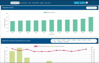 Tigernix Water Asset Management Solution