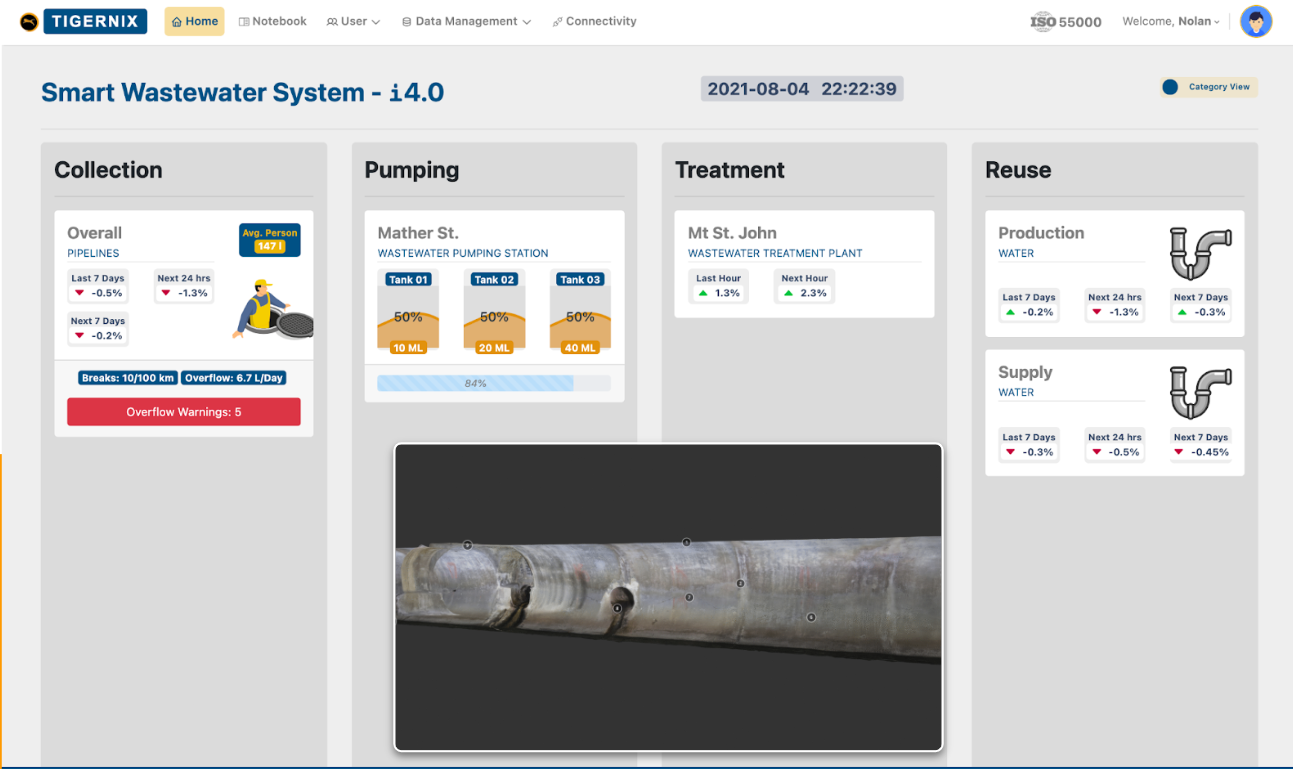 Tigernix Wastewater Asset Management Solution