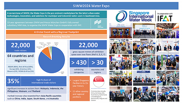 SIWW2024-Recap1.jpg